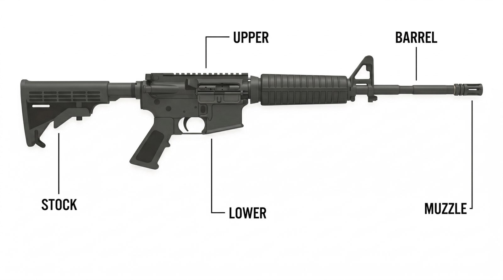 AR-15 Armorer's Toolkit: What You Actually Need hero image