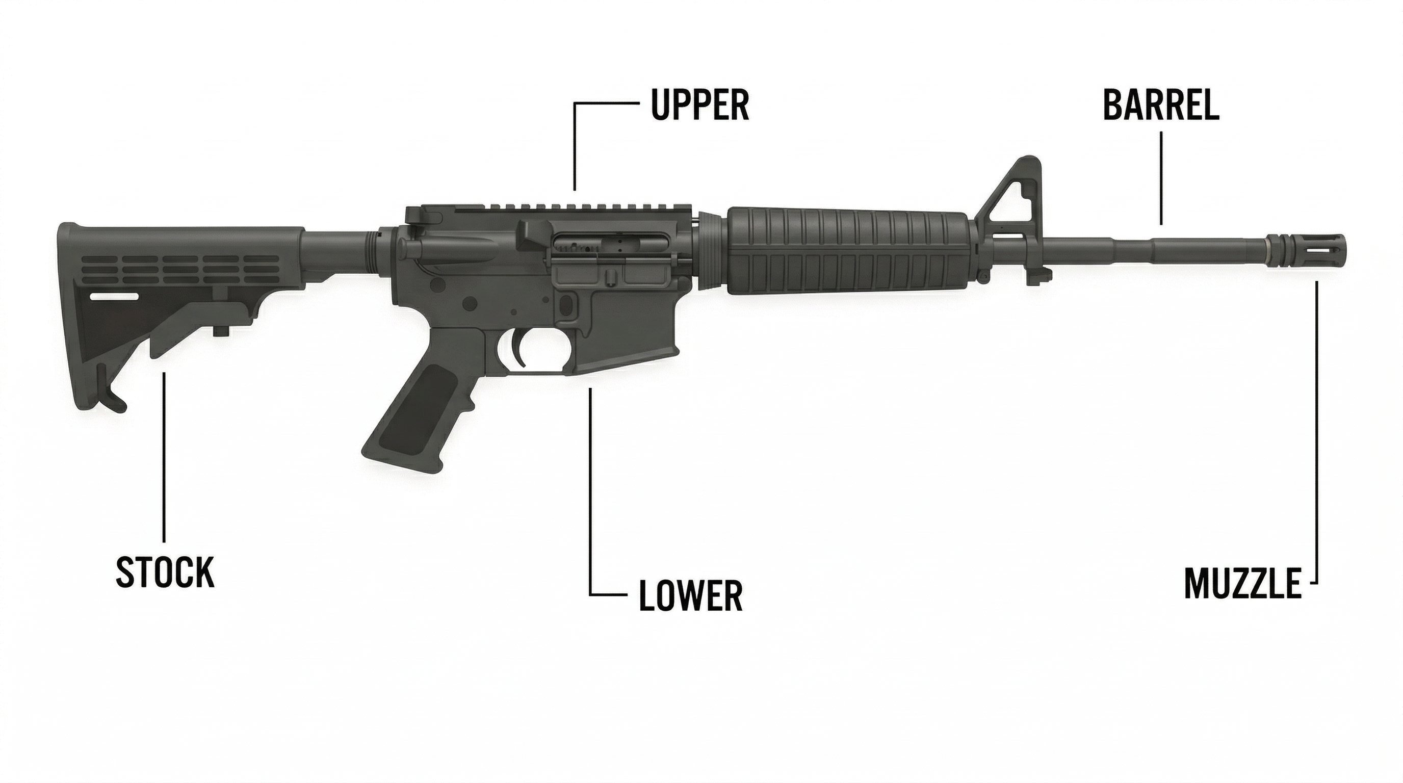 AR-15 Components: A Complete Reference Guide hero image